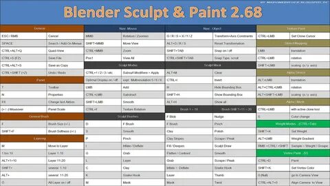 Ctrl blender