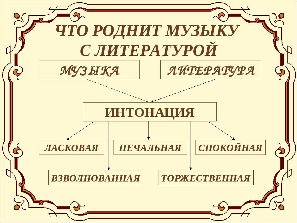 Функции русской интонации