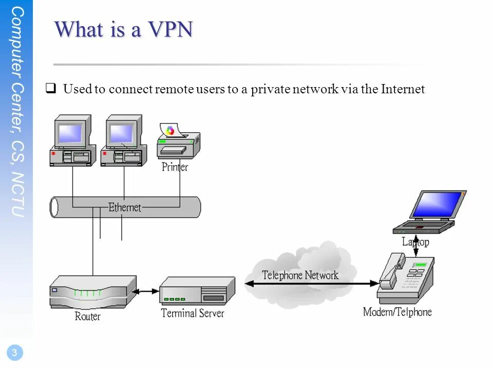 Via connect 2 (via connect 2). Схема работы VPN. Как работает впн. VPN connect.