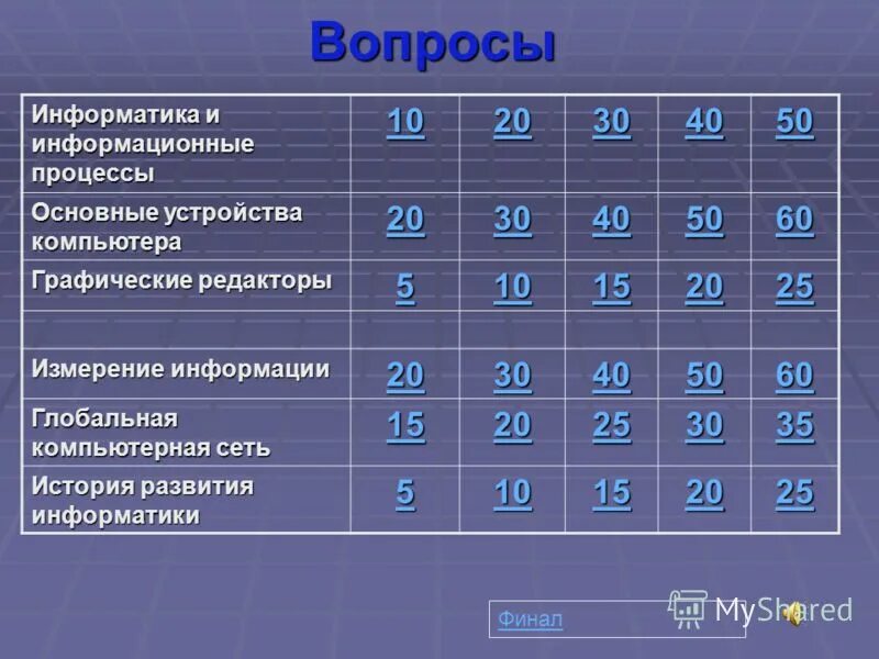 Информатика вопросы. Информатика вопросы. Смешные вопросы по информатике. Вопросы по информатике. Вопросы для информатики.