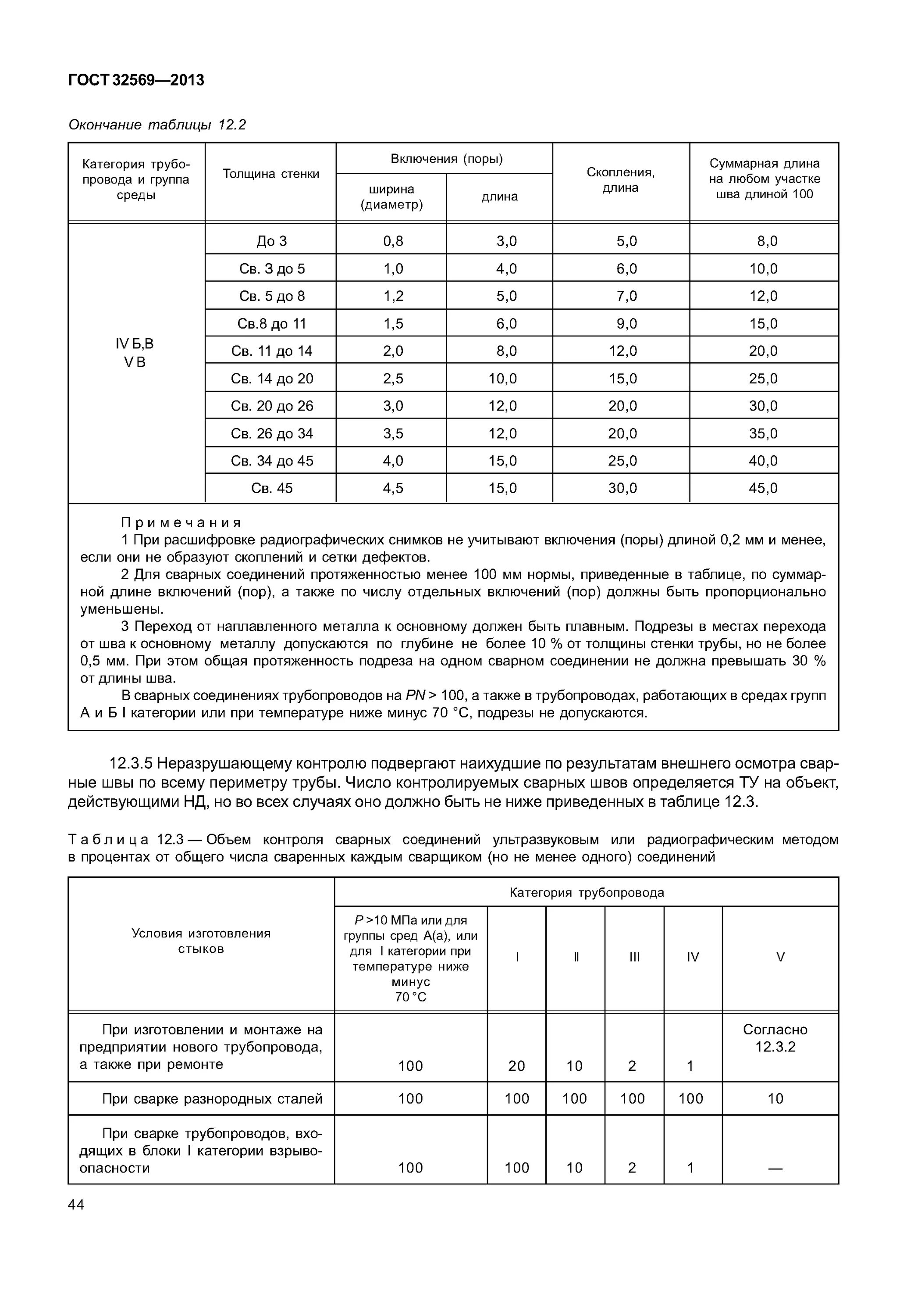 Число стыков подлежащих контролю