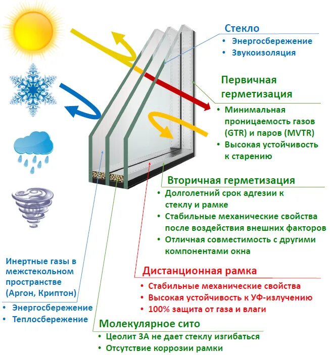 Двухкамерный шумоизоляционный стеклопакет 40 мм. Стеклопакет 4-10-4 расшифровка. Однокамерный стеклопакет чертеж внутренний. Стеклопакет 40мм с повышенной звукоизоляцией.