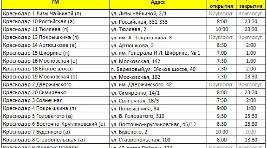 До скольки работают магазины 31. Время работы магазина Европа. График магнит 31.12. Режим работы магнит 31 декабря.