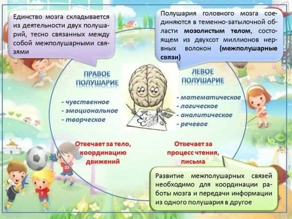 Развитие двух полушарий. Упражнения для развития полушарий мозга. Развитие правого полушария мозга упражнения. Упражнения для развития левого и правого полушария мозга у детей. Задания на развитие полушарий мозга.