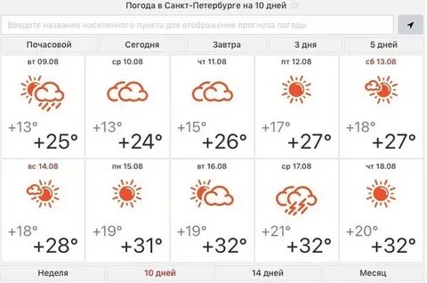 Погода в санкт петербурге в августе