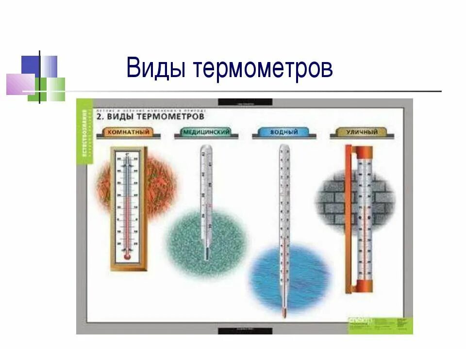 презентация окружающий мир 1 класс температура. окружающий мир презентация. презентация окружающий мир 1 класс температура. 1 класс презентация когда придет суббота?. температура воздуха 2 класс.