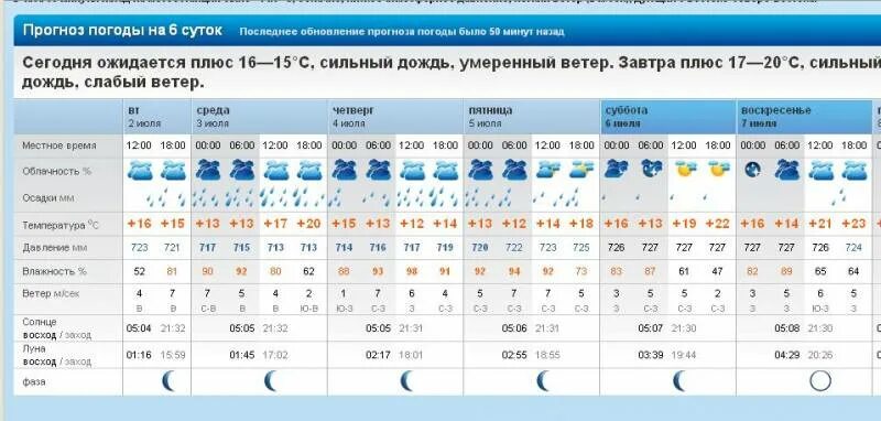 Погода на неделю ст курская. Ст.Зеленчукская погода. Погода станица Зеленчукская. Погода в Зеленчукской на неделю. Погода на завтра в станице Зеленчукской.