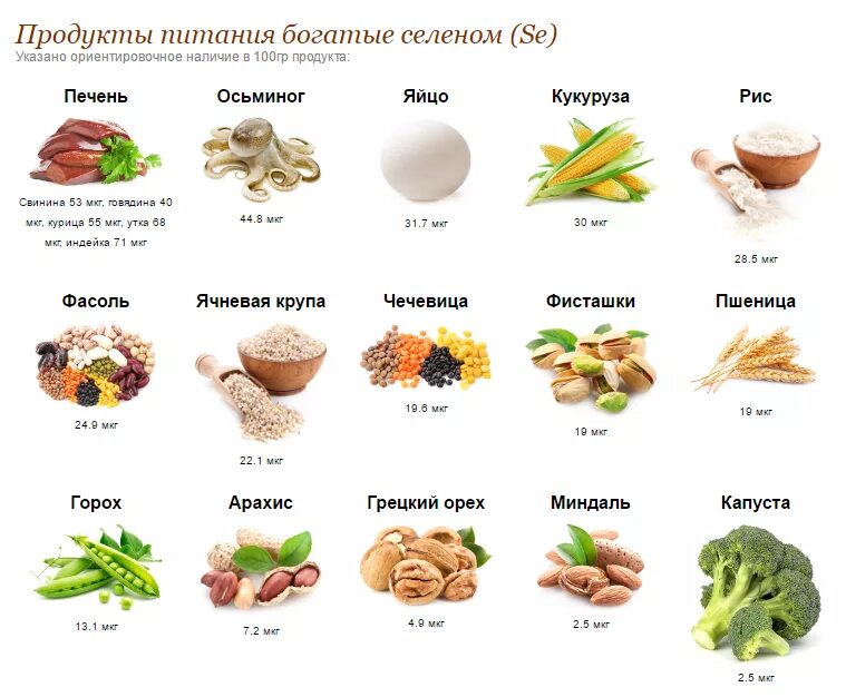 Продукты содержащие селен в большом количестве таблица. Селен содержится в продуктах. Селен содержит цинк