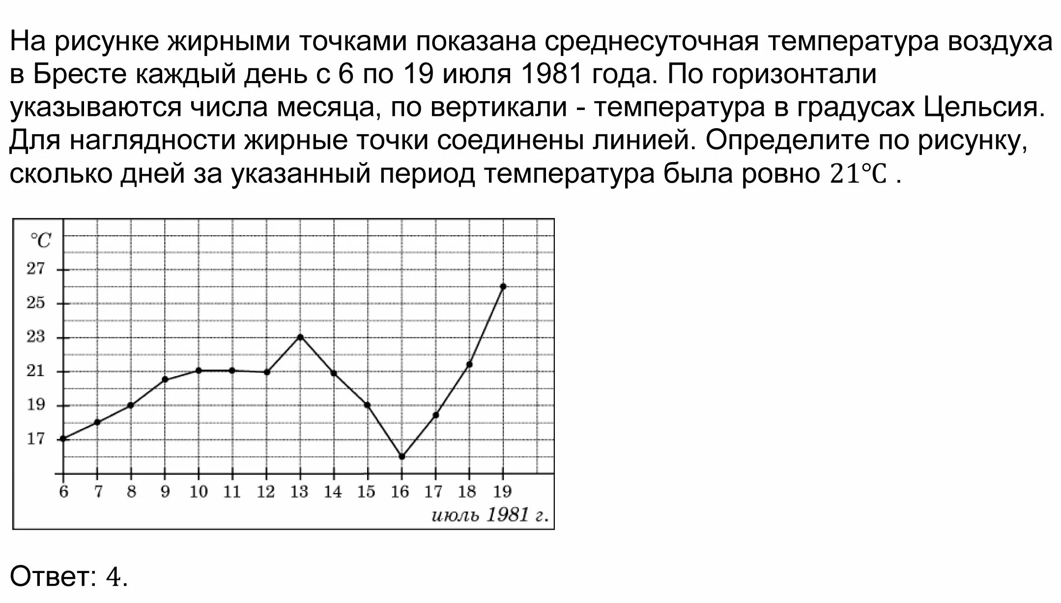 Воздух брест. На рисунке жирными точками показана среднесуточная температура. Как определить наименьшую среднемесячную температуру по диаграмме. Ме жирными точками показан расход элктио.