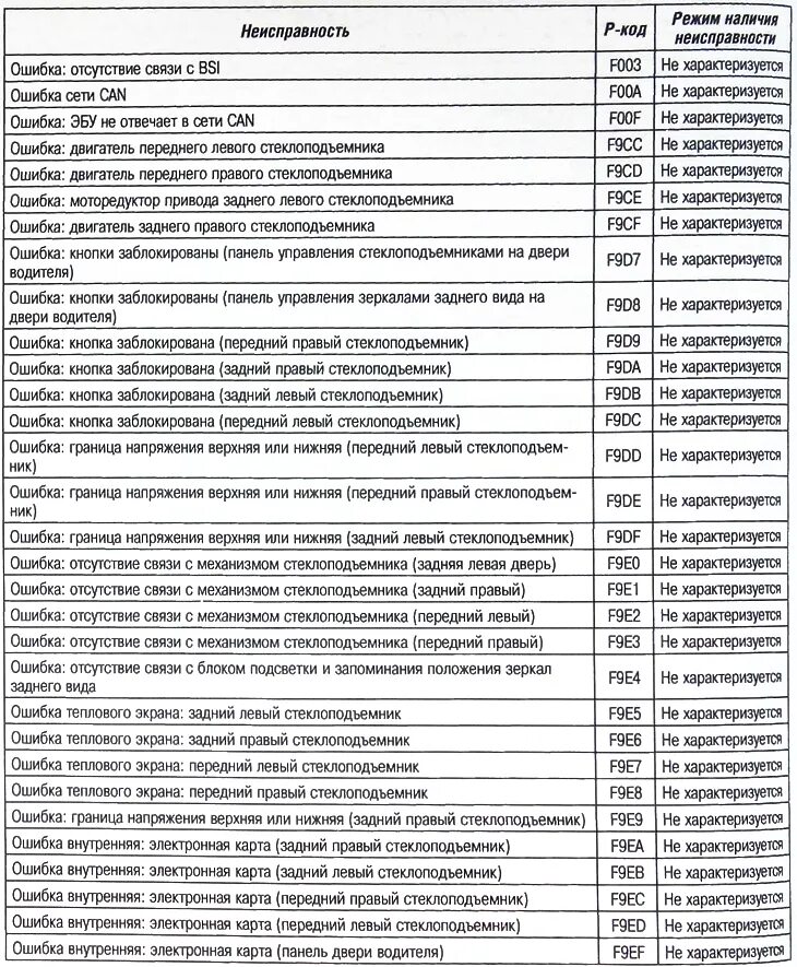 Код ошибки 20 21. Terex AC 60/30 коды ошибок. Коды неисправностей рефрижератора Frost 30. Станок ws2 коды неисправностей. Bobcat 650 коды неисправностей.