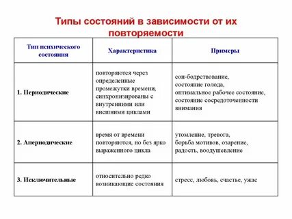 Душевное состояние примеры