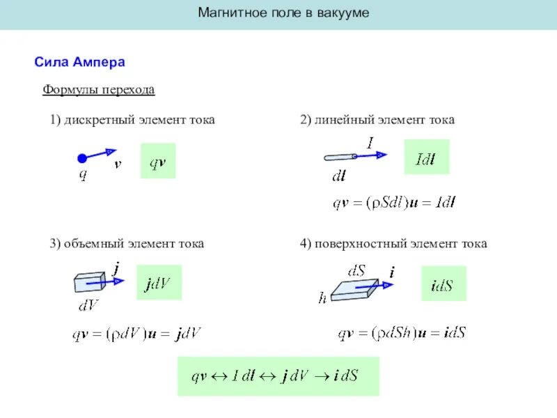 Разветвленная цепь постоянного тока. Линейный ток. Линейные и нелинейные элементы схем замещения. Линейные и фазные токи и напряжения. Линейные и нелинейные элементы электрической цепи.