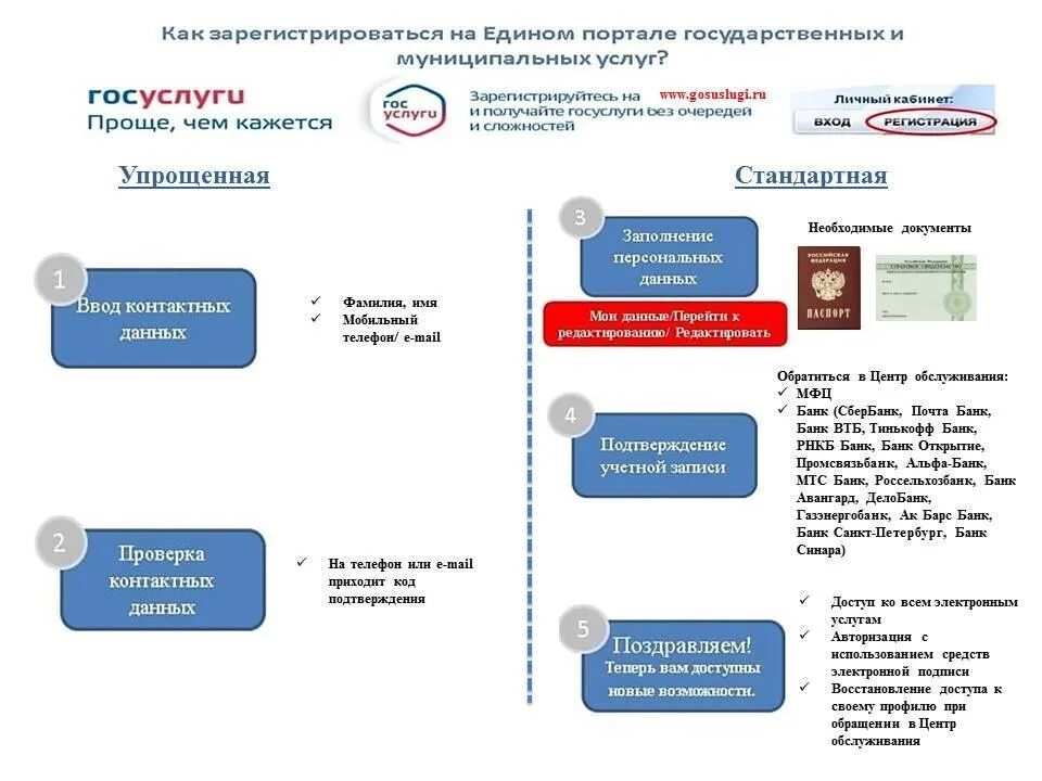 Как зарегистрироваться безработным госуслуги. Единый портал государственных и муниципальных услуг. портал муниципальных услуг. как зарегистрироваться на портале госуслуг.