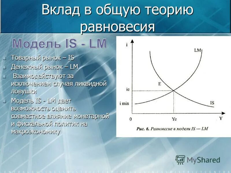 Модель общего равновесия. Модель хикса-хансена (is-lm). модель is lm хикса. модель хикса хансена график. денежный рынок. модель is-lm.