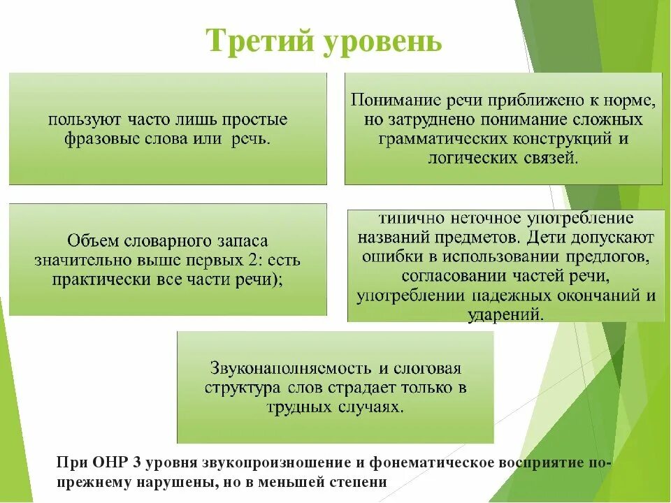 Уровень логопедического развития