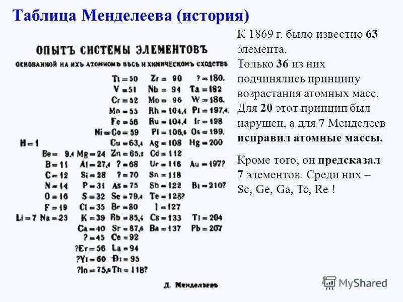 Первый элемент истории. Таблица Менделеева 1869 года. Периодическая таблица Менделеева 1869. Первый вариант таблицы Менделеева 1869. Первая таблица Менделеева.