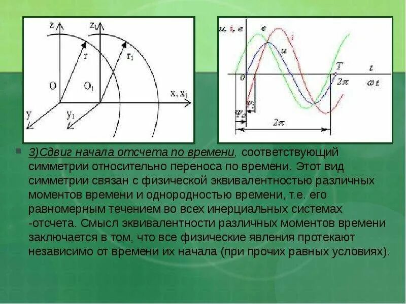 С какого момента начинается отсчет. Время по смещению. сдвиг времен. симметрия со сдвигом. симметричная относительно началу отсчета.