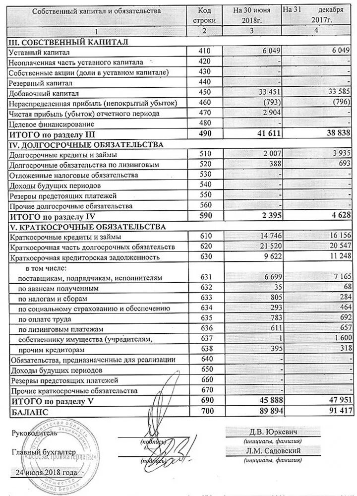 Собственный капитал в балансе. Собственный капитал в бух балансе. Капитал в бухгалтерском балансе. Собственный капитал раздел бух баланса.