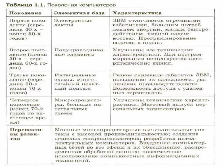 Результат информационной революции таблица. Первая информационная революция таблица. четыре информационные революции таблица. этапы информационной революции таблица. информационная революция таблица по информатике.