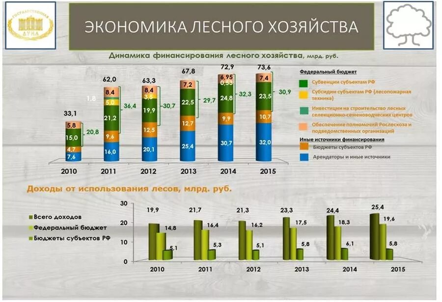 Цифровая платформа лесного хозяйства реферат. Экономика лесного хозяйства. лесное хозяйство отрасль экономики. лесное хозяйство в экономике рф. доля лесной отрасли в экономике.