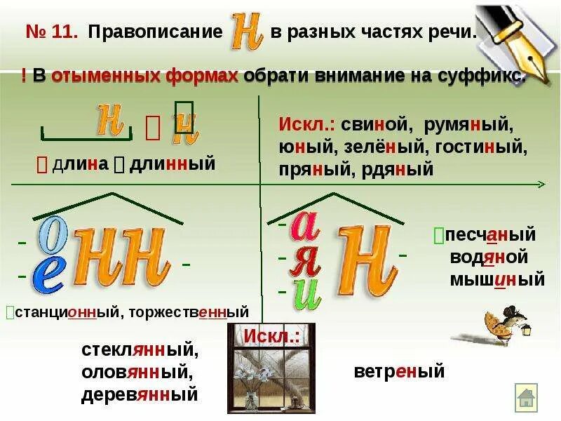 Правописание слова длинный. Длина правописание. Длина как пишется. Длина длинна правописание. Длинной или длиной как пишется.