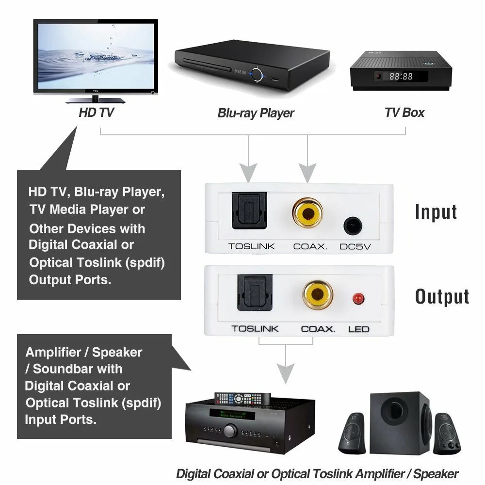 Pc input