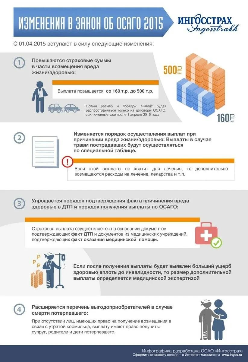 Максимальная сумма по осаго при дтп. Страховая выплата по ОСАГО. Выплаты страховых компаний по ОСАГО. Сумма выплаты по ОСАГО. Срок страховых выплат по ОСАГО.