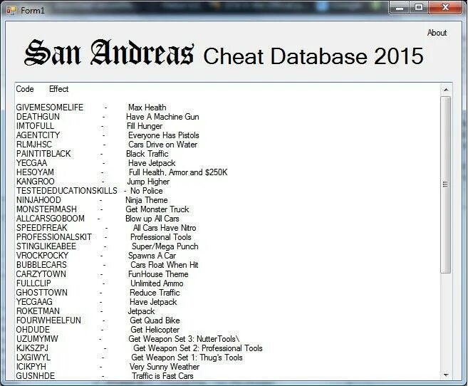 Gta cheats. Чит коды на ГТА Сан андреас на ПК. Коды Сан андреас GTA. Читы на GTA San Andreas русская версия. Чит коды на ГТА Grand Theft auto.