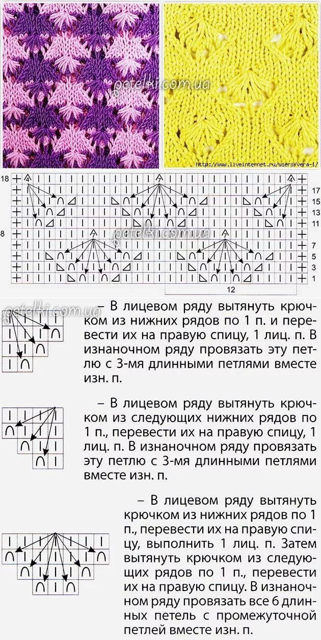 Вязаные ажурные узоры спицами со схемами и описанием. Простые схемы для вязания спицами с описанием. Схемы для вязания на спицах с образцами и с полным описанием. Вязание ажура спицами схемы с описанием.