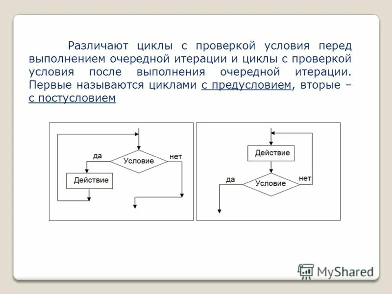 Цикл с условием презентация. Цикл с условием. Цикл с перед условием. Как называется цикл для. Вложенный цикл.