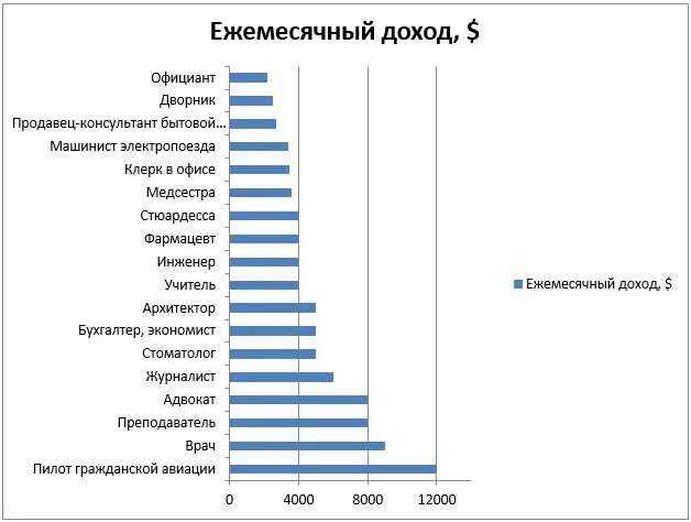 Сколько платят в корее. Средняя зарплата в Японии. Средняя ЗП В Японии 2020. Средняя зарплата в Японии в рублях. Средняязарпалта в Японии.