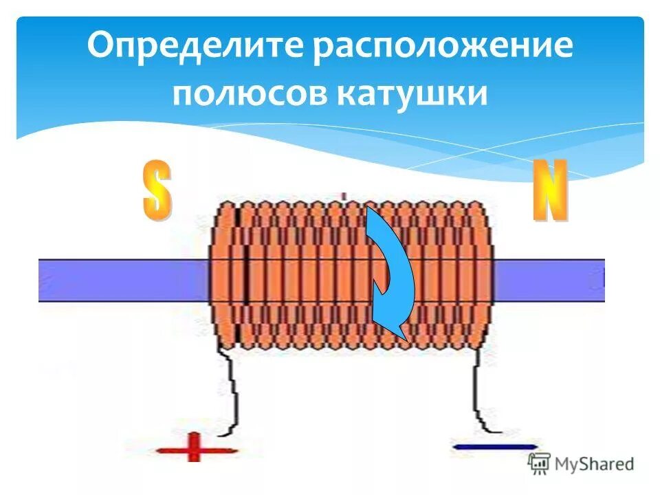 Определите магнитные полюсы катушки с током изображенной