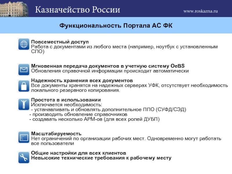 СУФД казначейство. Казначейская программа СУФД. СУФД программа казначейства. СЭД электронный документооборот казначейство.