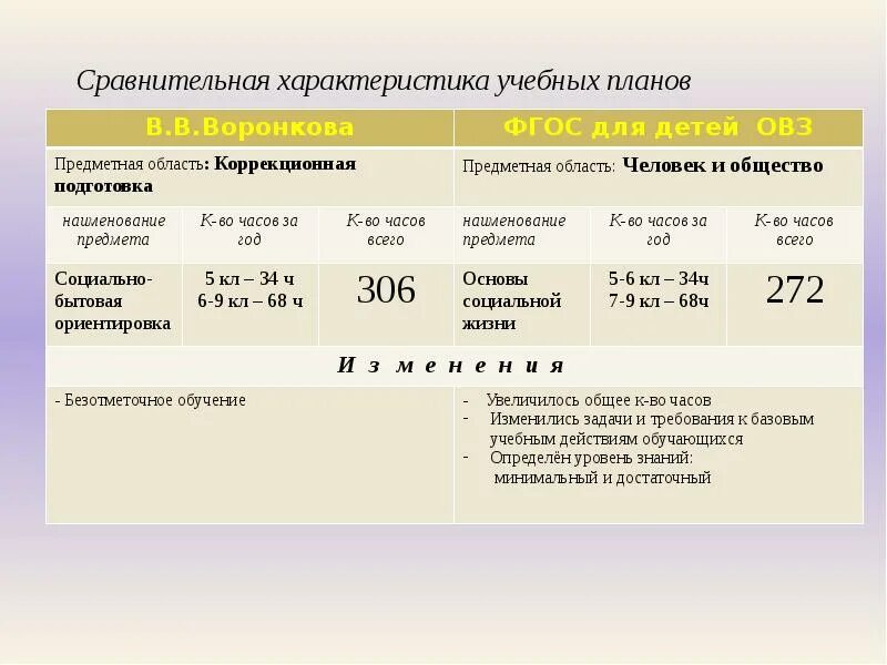 Нода 6.2. Программа 6.2 для детей с ОВЗ. Варианты ОВЗ таблица. Учебная характеристика. Характеристика учебного плана школы.