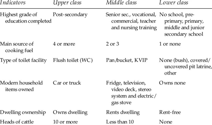 Characteristics of Americans. CLASSNAME структура. Collapsibility characteristic.