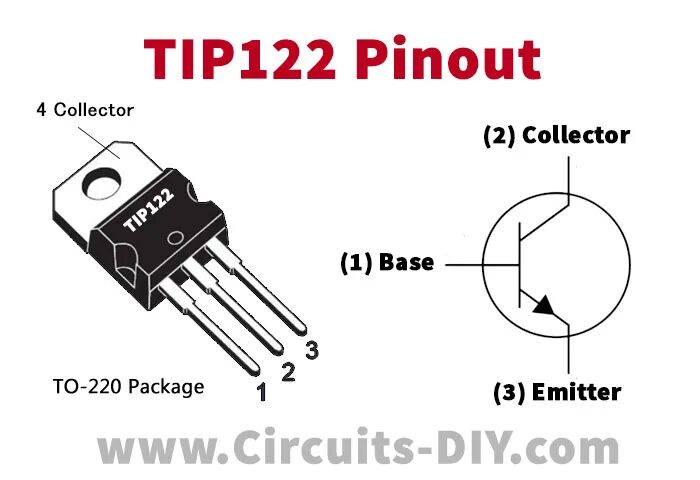 Tip41c аналог. Транзистор npn tip122. транзистор tip41a распиновка. транзистор tip122 даташит. транзистор tip41c цоколевка.