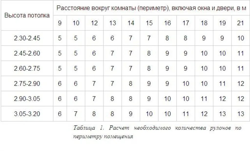 Как высчитать сколько надо. Жидкие обои расход на м2. Жидкие обои для стен расход на м2. Расход жидких обоев на 1м2. Как высчитать сколько нужно жидких обоев на комнату.