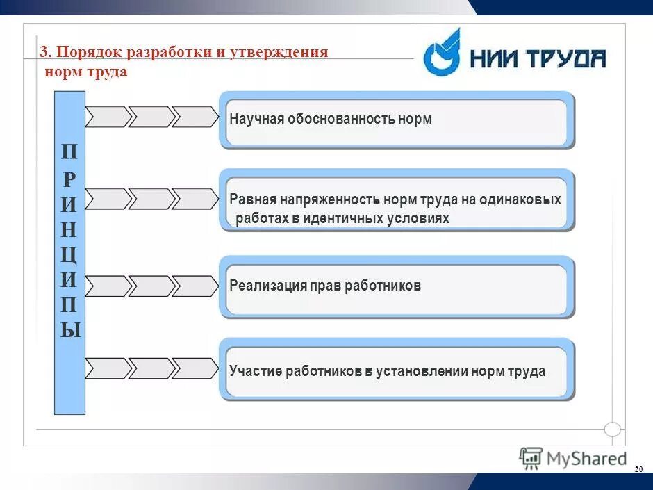 Сильные утверждения. Порядок разработки норм труда. Порядок разработки основных нормативов по труду.. Напряженность норм труда.