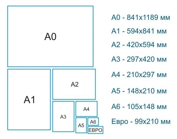 Лист бумаги какого формата крупнее. Форматы листов а0 а1 а2 а3 а4 а5 а6. Формат листа а3х3 Размеры. Размеры форматов листов. Форматы листов чертежей.
