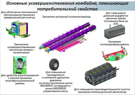 Техническая характеристика комбайнов