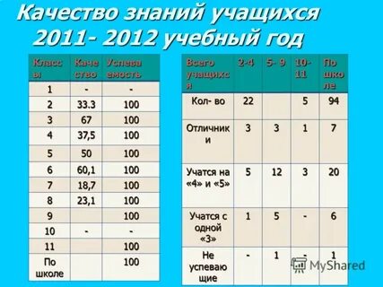 Мемы про снова в универ. На каком он учиться курсе. Расписание экзаменов в вузе. На каком он учиться курсе. Синтез дофамина при паркинсонизме.