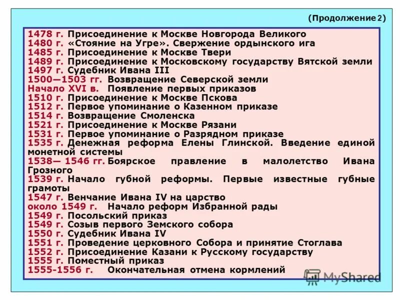 Ход истории россии. Присоединение земель к московскому княжеству таблица. Присоединение княжеств к Москве. Присоединение Тверского княжества к Москве Дата. Присоединение к московскому княжеству.