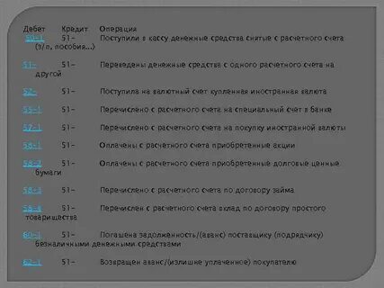 Дебет 51 проводка