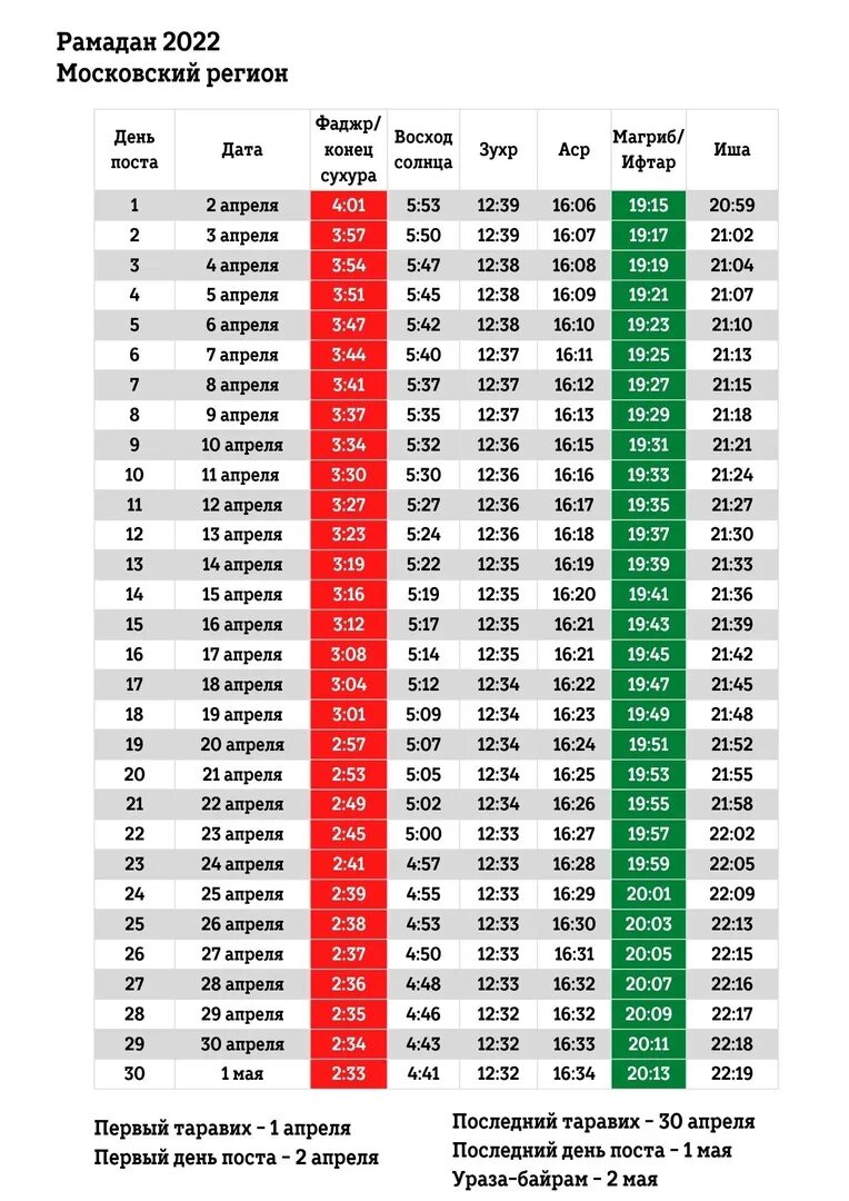 Календарь Рамадан 2022. Календарь Рамазан. График Рамадана 2022. Календарь Рамадан 2022 в Москве. Календарь московская область месяц рамадан