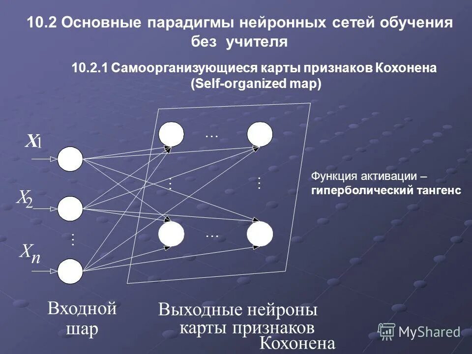 Искусственная нейронная сеть. Недостатки искусственных нейронных сетей. Формула многослойной нейронной сети. Проблемы обучения нейронных сетей. Проблемы обучения нейронных сетей.
