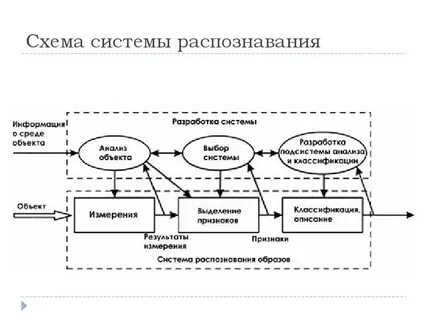 Распознавание окр