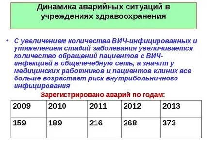 Случаи заражения вич