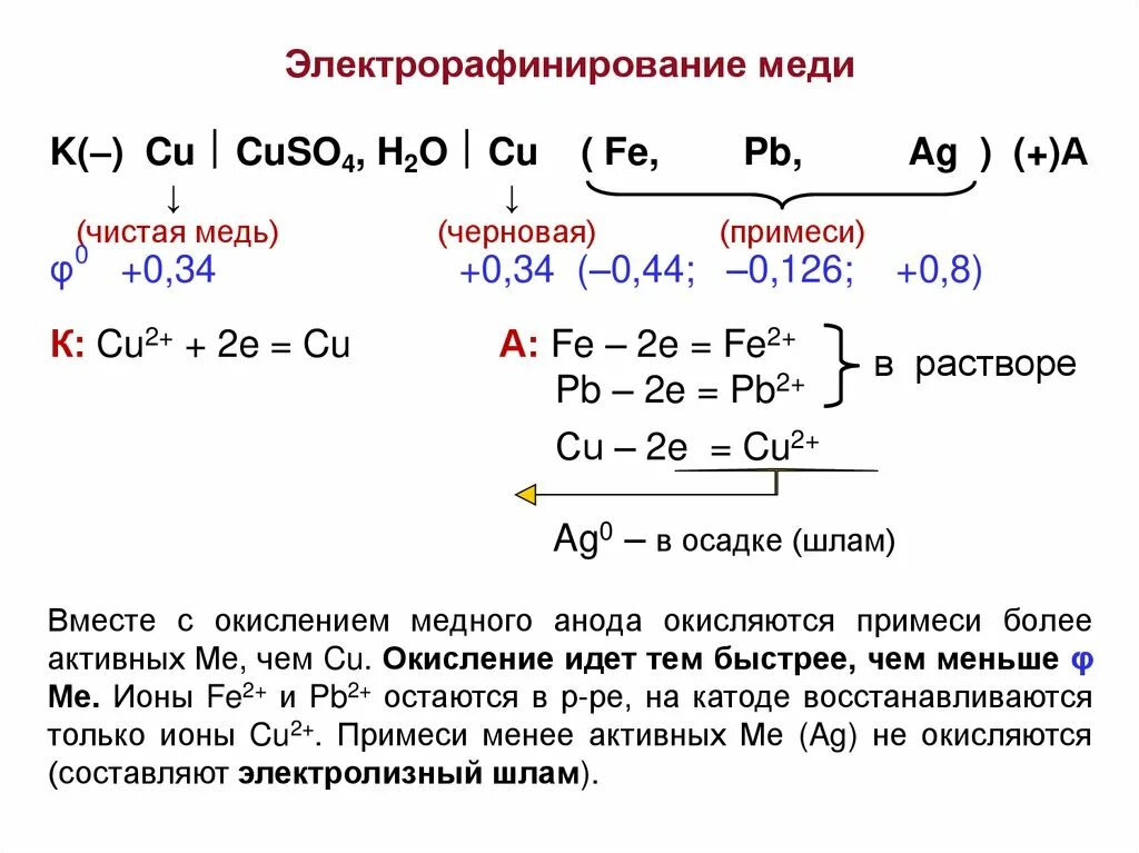 Ов процессы. Рафинирование (очистка) металлов электролизом. Электрорафинирование меди. Электрорафинирование цинка. Электролитическое очищение меди.