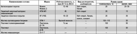 Толщина металла ваз