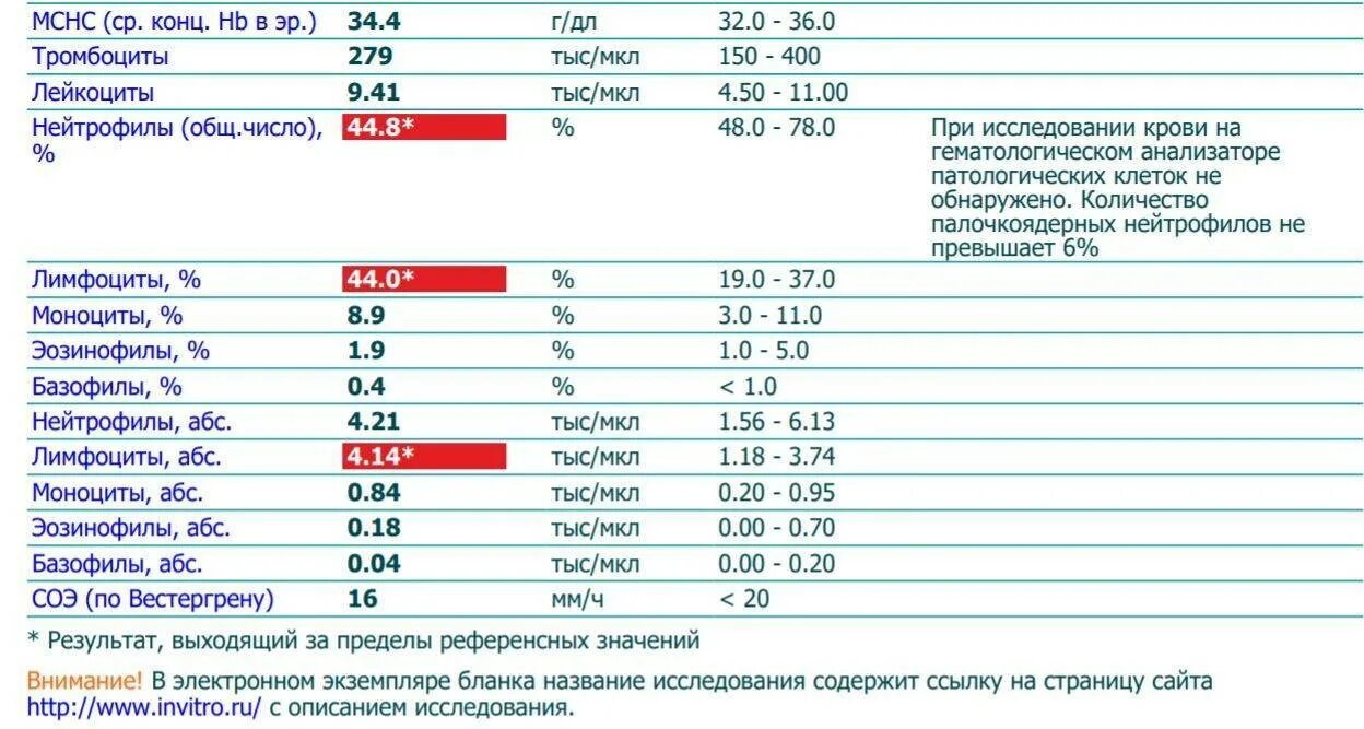 Как поднять лейкоциты в крови у мужчины. Нейтрофилы и лимфоциты повышены у мужчины. Понижены лейкоциты лимфоциты и нейтрофилы. Лимфоцитыповыщены нейтрофилы. Повышен показатель лимфоцитов в крови.